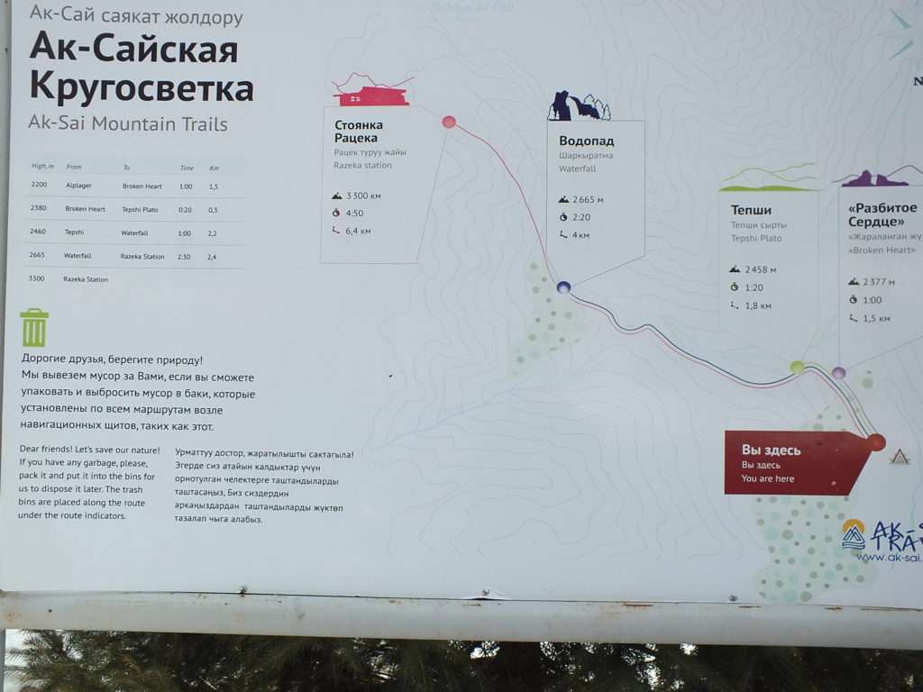 Ala-Archa Milli Parkı Trekking Haritası