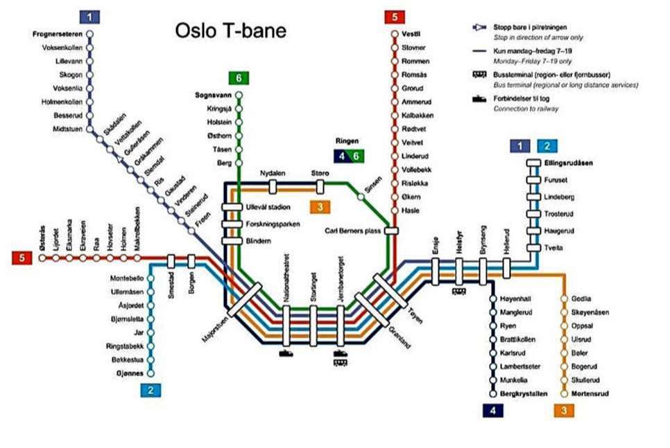 Oslo Metro Sistemi (T-Bane)